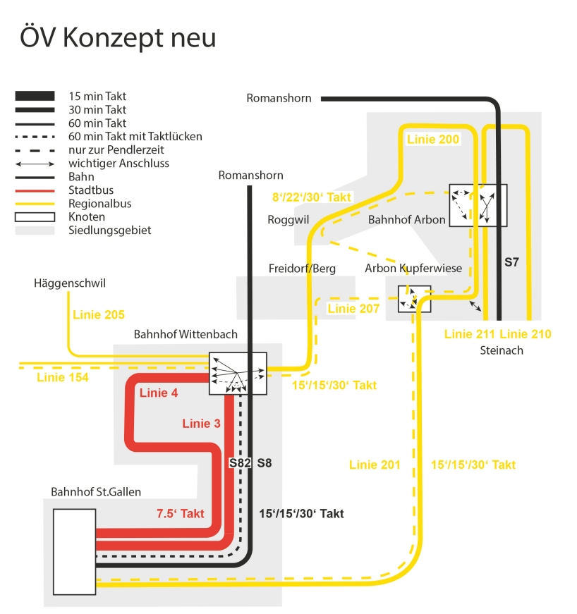 öV-Konzept neu